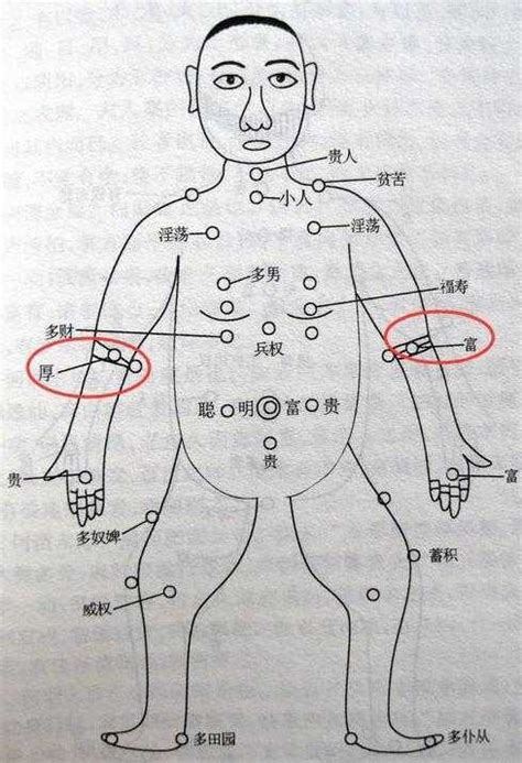 左手手臂有痣